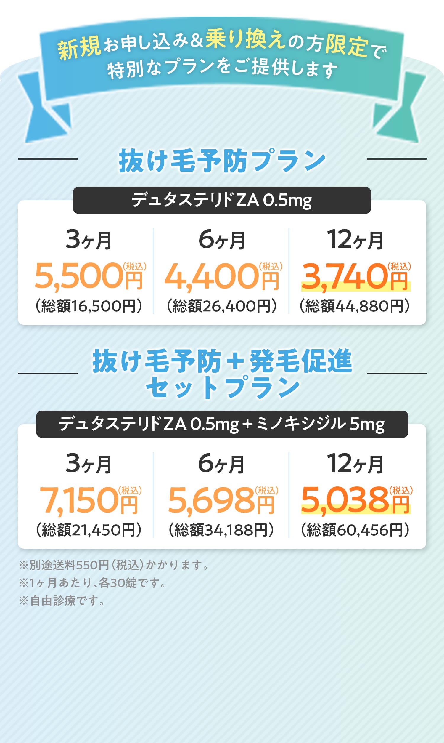 新規お申し込み&乗り換えの方限定で特別なプランをご提供します